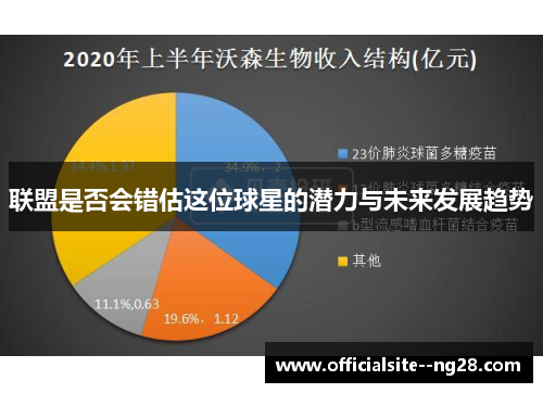 联盟是否会错估这位球星的潜力与未来发展趋势