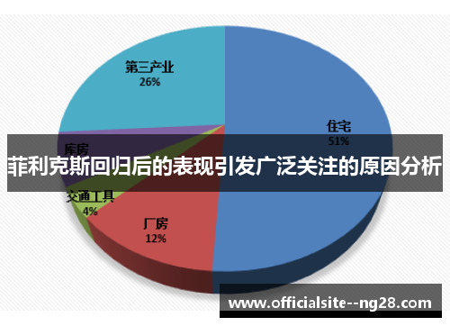 菲利克斯回归后的表现引发广泛关注的原因分析