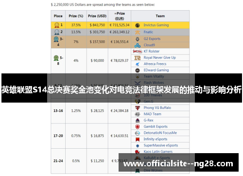 英雄联盟S14总决赛奖金池变化对电竞法律框架发展的推动与影响分析