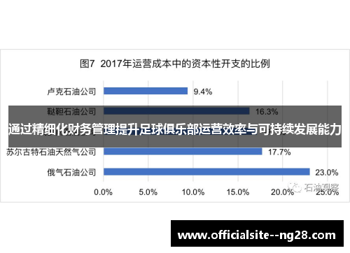通过精细化财务管理提升足球俱乐部运营效率与可持续发展能力 通过精细化财务管理提升足球俱乐部运营效率与可持续发展能力
