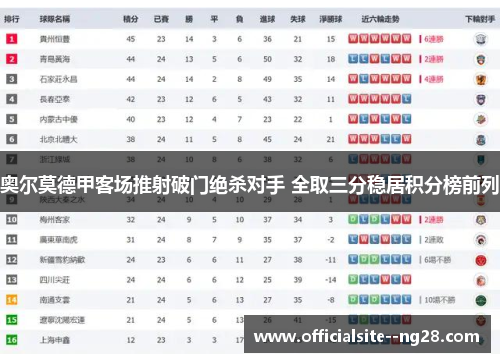 奥尔莫德甲客场推射破门绝杀对手 全取三分稳居积分榜前列 奥尔莫德甲客场推射破门绝杀对手 全取三分稳居积分榜前列